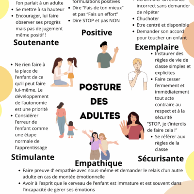 Posture des adultes