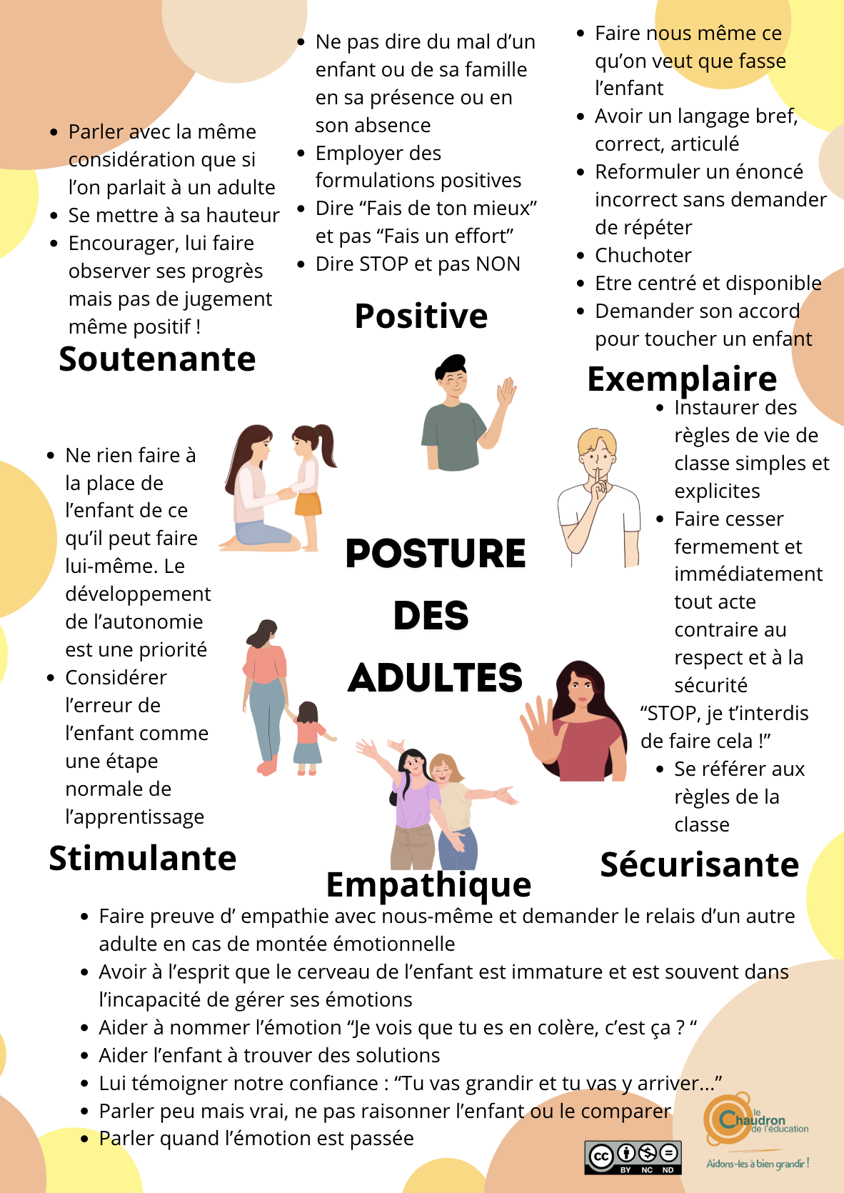 Posture des adultes