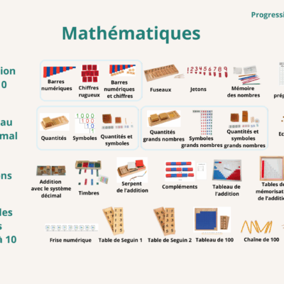 Mathématiques - Progression activités personnalisées