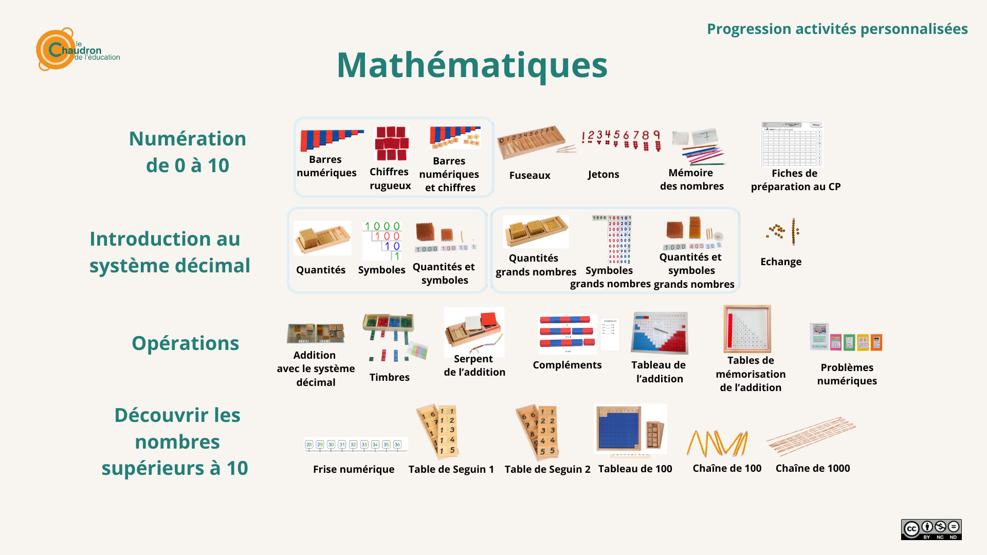 Mathématiques - Progression activités personnalisées