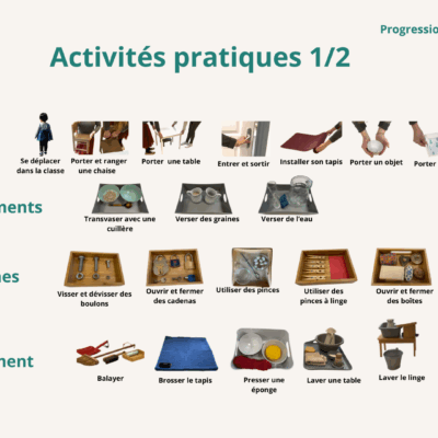 Activités pratiques - Progression activités personnalisées