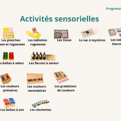 Activités sensorielles - Progression activités personnalisées