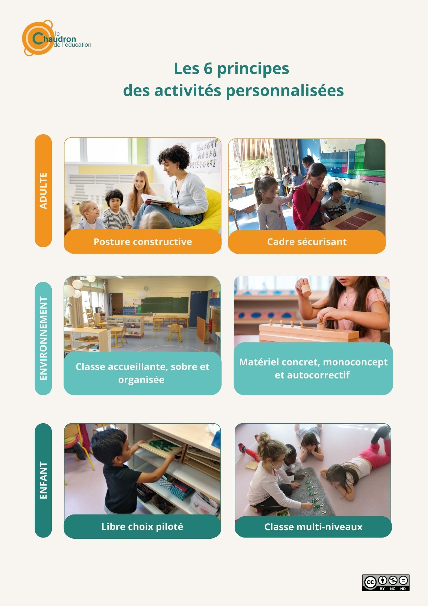 Les 6 principes des activités personnalisées