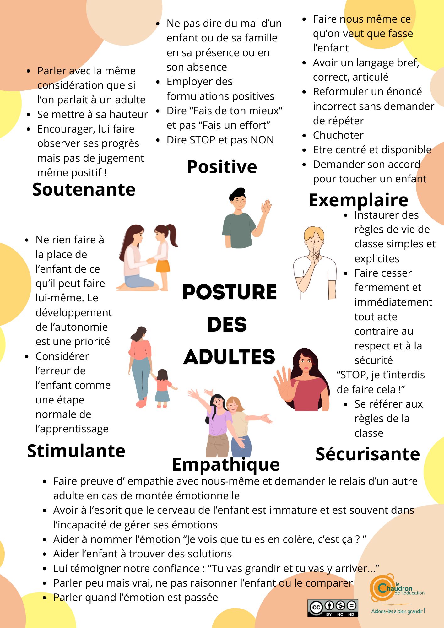 Posture des adultes