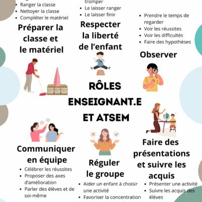 Rôles enseignant.e et ATSEM