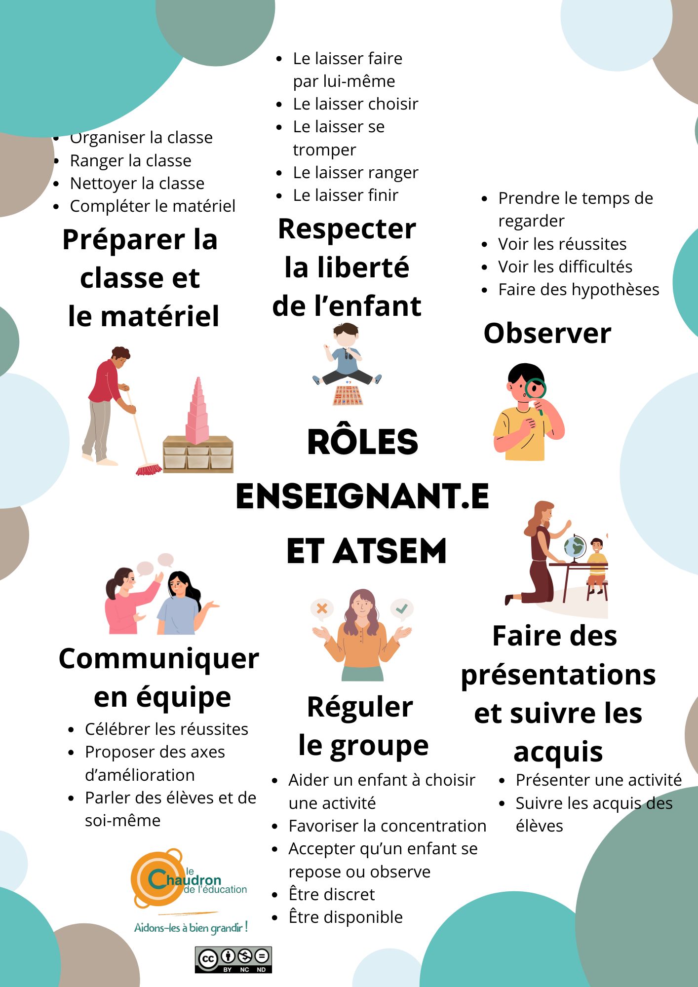 Rôles enseignant.e et ATSEM