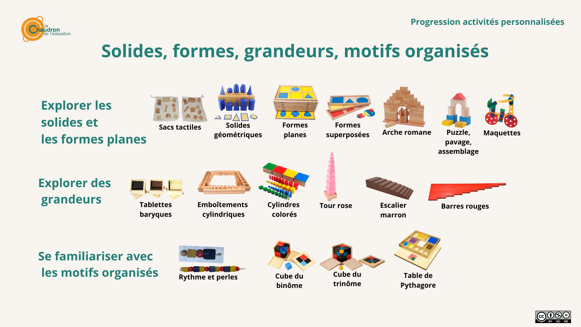 Activités solides, formes, grandeurs, motifs organisés - Progression activités personnalisées